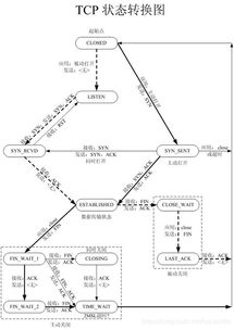 后臺(tái)開發(fā)常見(jiàn)計(jì)算機(jī)網(wǎng)絡(luò)面試題及參考答案